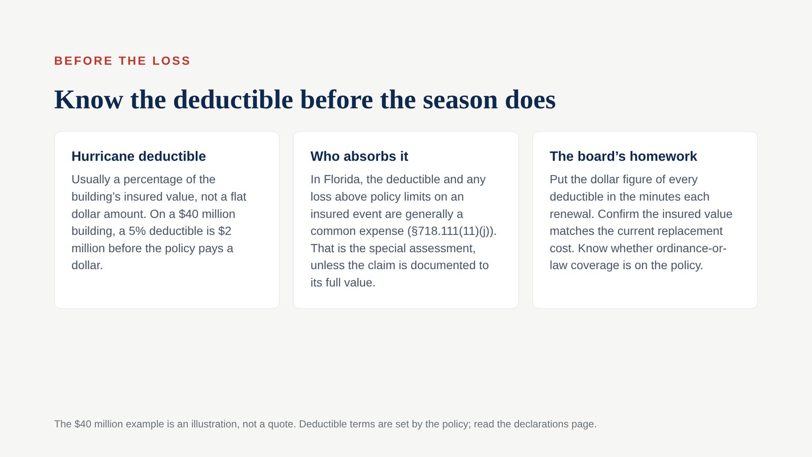 Slide 4 of the Board Education Session: Know the deductible before the season does