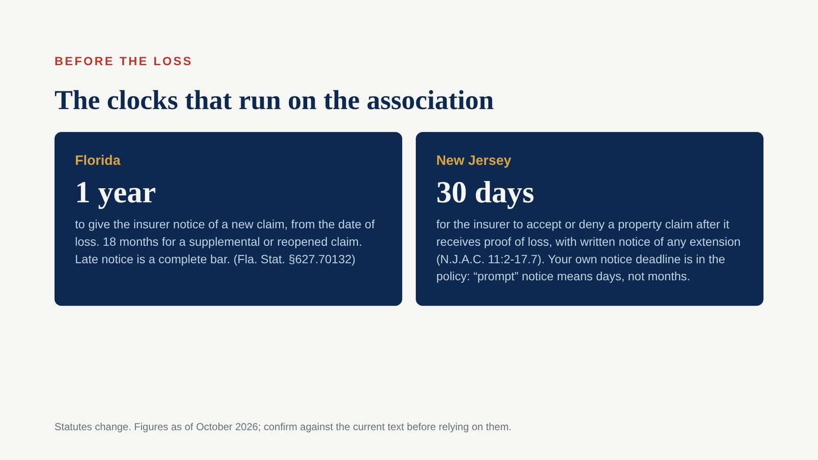 Slide 5 of the Board Education Session: The clocks that run on the association