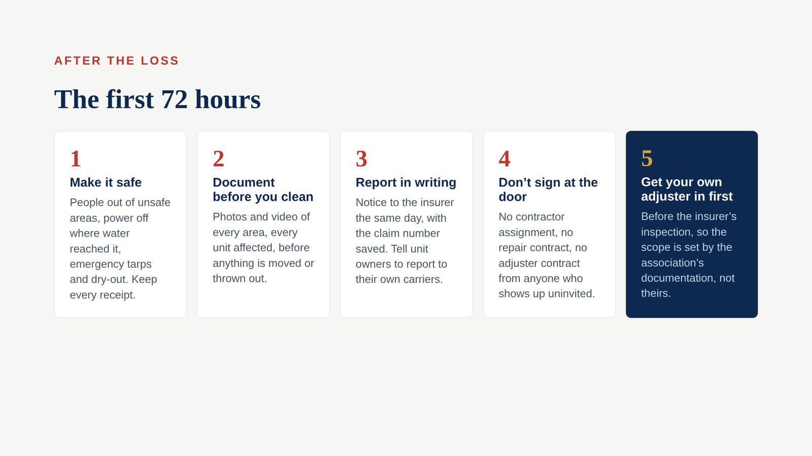 Slide 7 of the Board Education Session: The first 72 hours