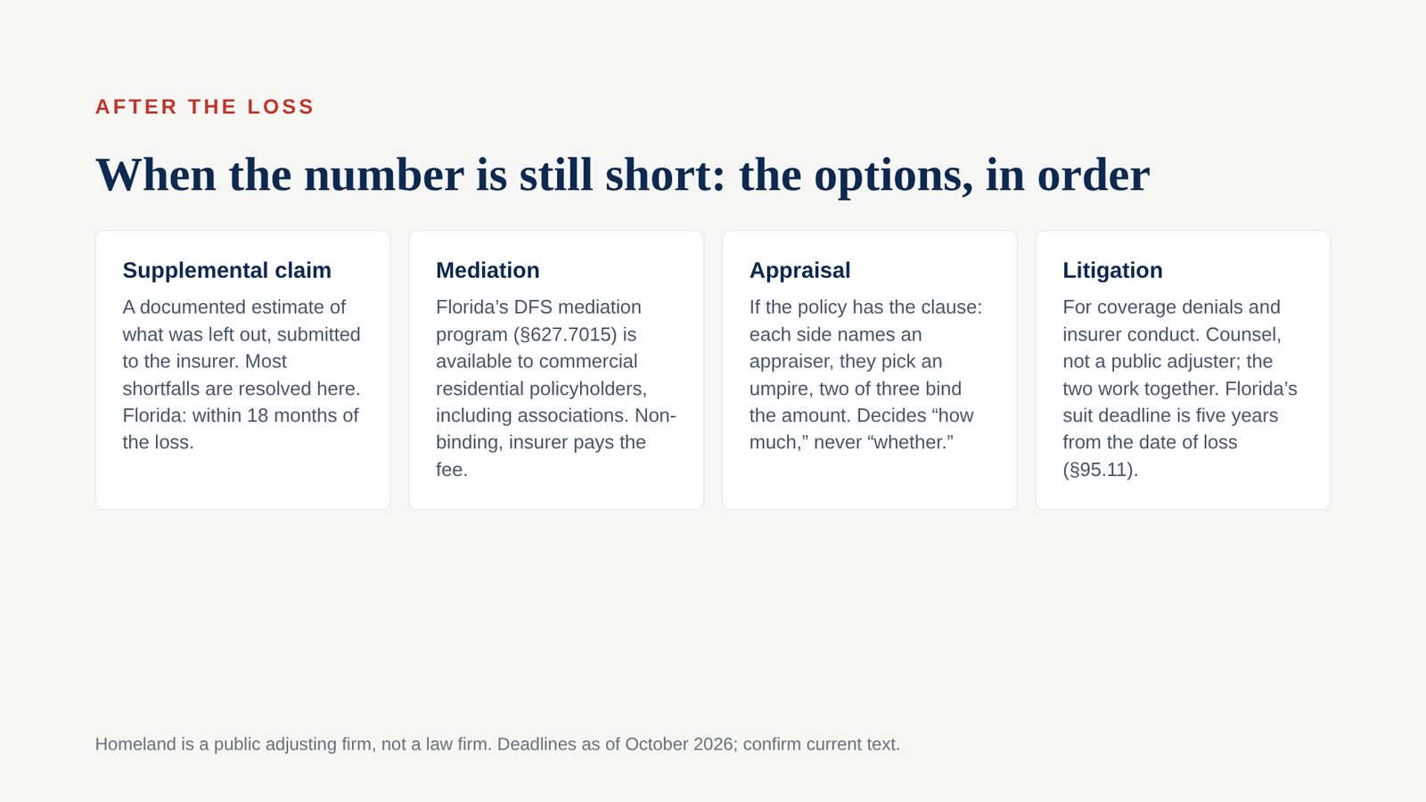 Slide 10 of the Board Education Session: When the number is still short: the options, in order