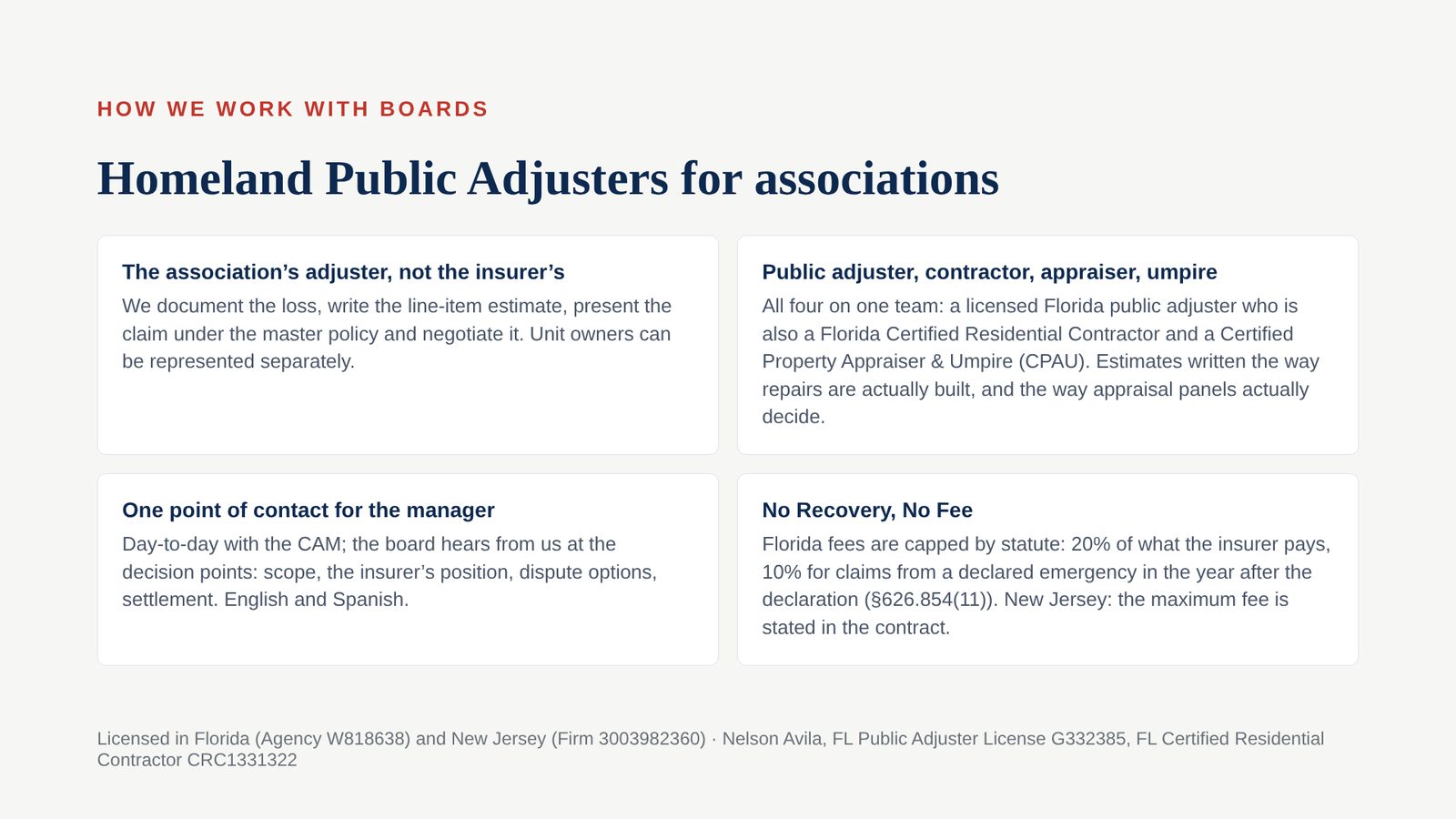 Slide 11 of the Board Education Session: Homeland Public Adjusters for associations