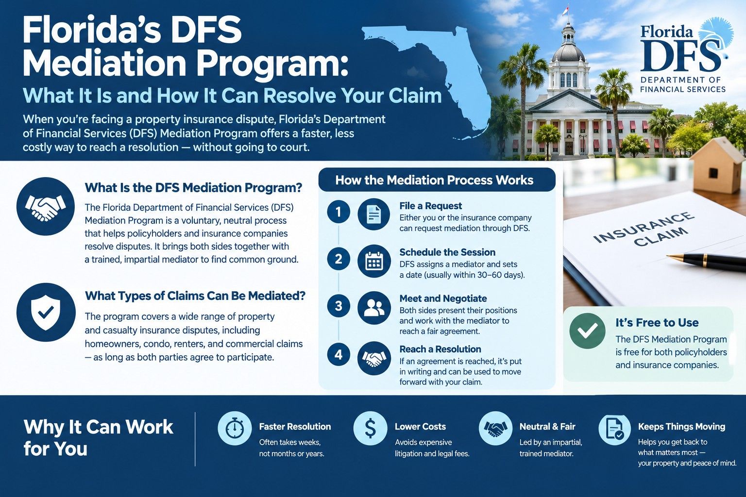 Infographic explaining Florida’s DFS Mediation Program: what it is, how the process works, and why it can help resolve a disputed property insurance claim
