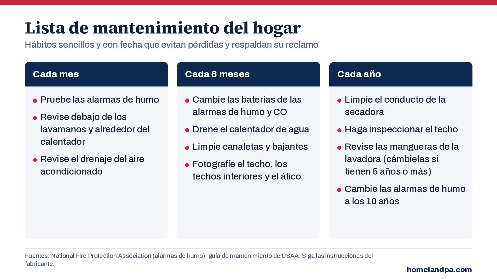 Lista de mantenimiento del hogar cada mes, cada 6 meses y cada año