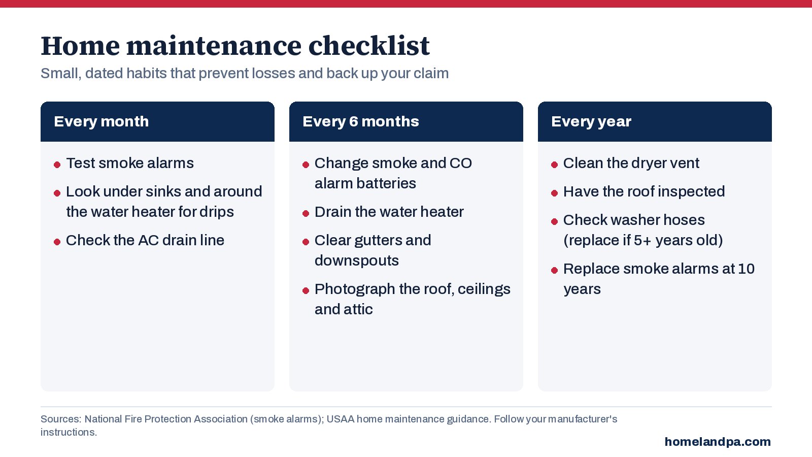 Home maintenance checklist by month, every 6 months and every year