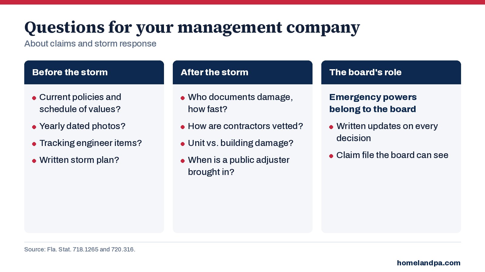 Chart of questions a condo or HOA board should ask a management company about claims and storm response