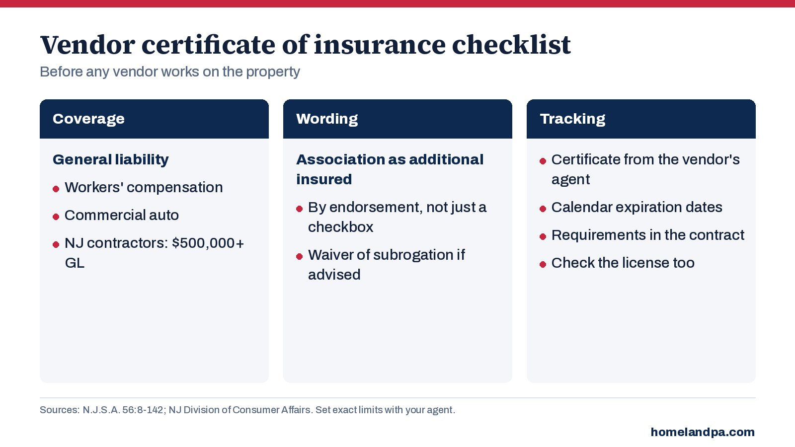 Checklist chart of what a condo or HOA board should require on a vendor’s certificate of insurance