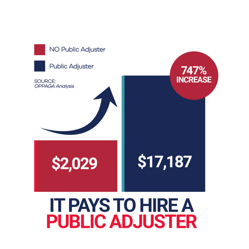 public adjusters stats