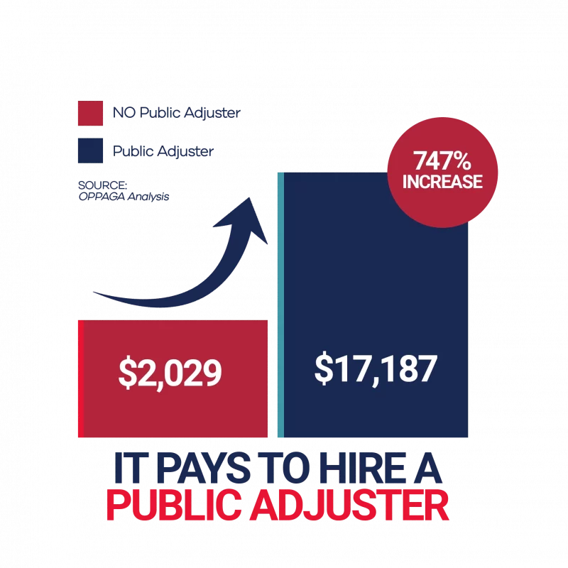 public adjuster banner facts